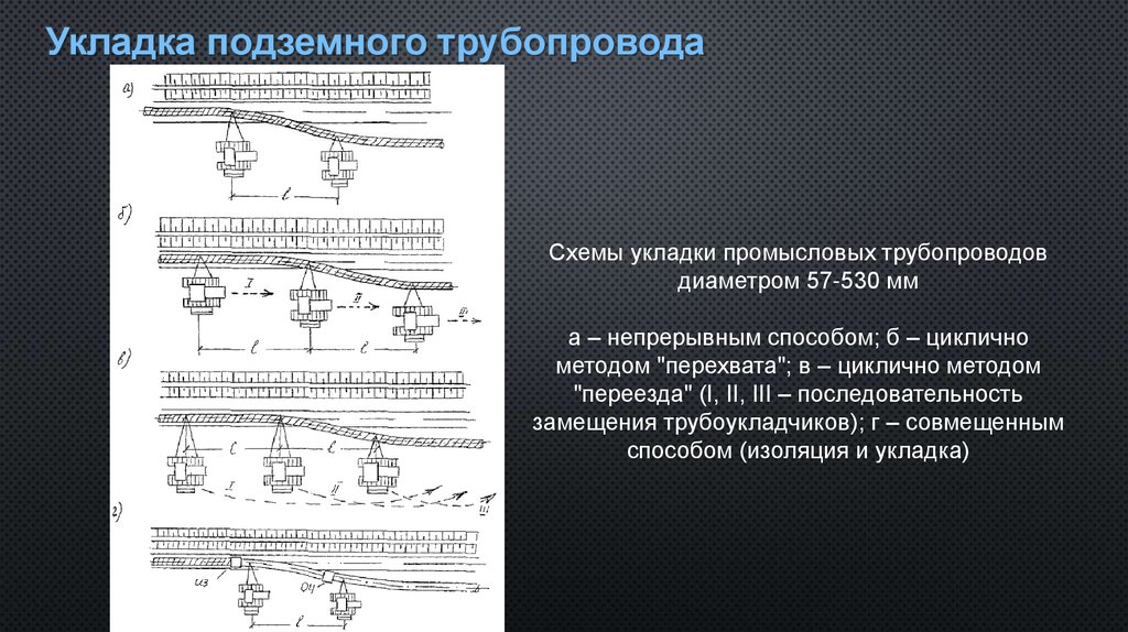 Укладка подземного трубопровода