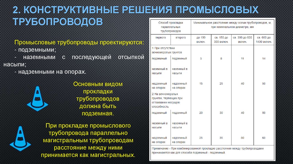 2. Конструктивные решения промысловых трубопроводов