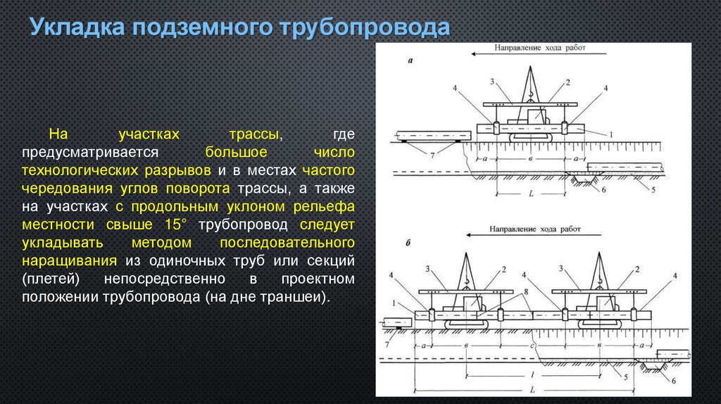 Укладка подземного трубопровода