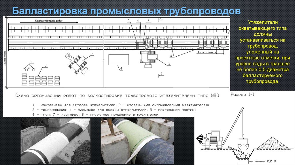 Балластировка промысловых трубопроводов
