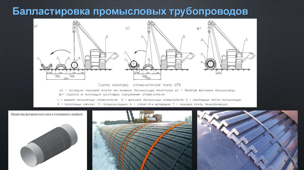 Балластировка промысловых трубопроводов