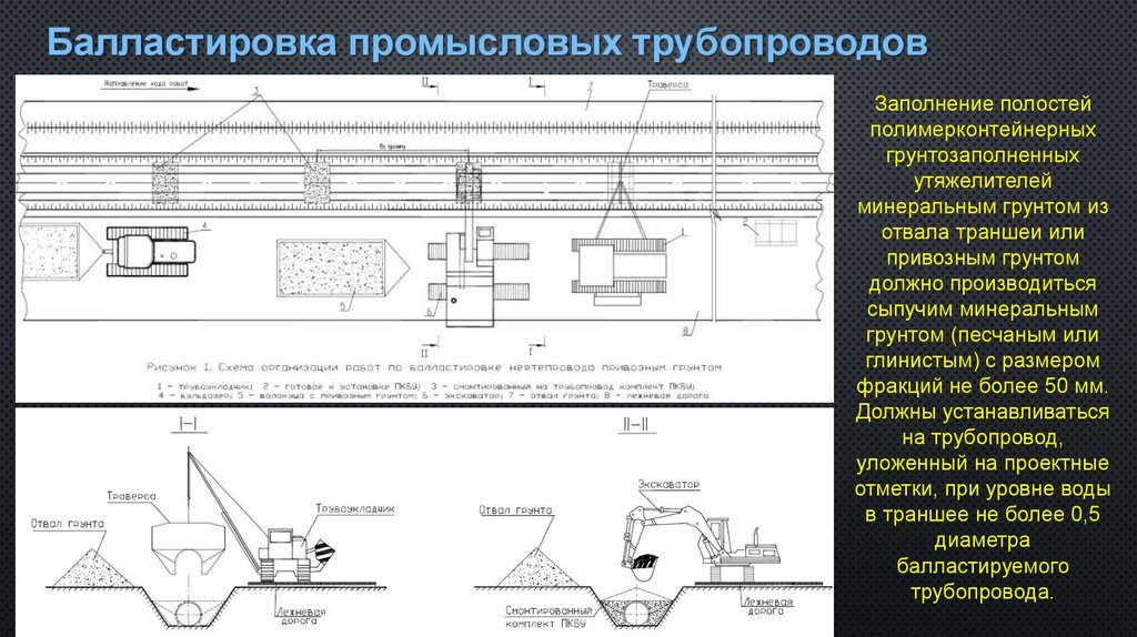 Балластировка промысловых трубопроводов