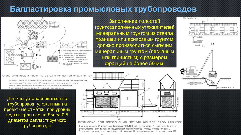 Балластировка промысловых трубопроводов