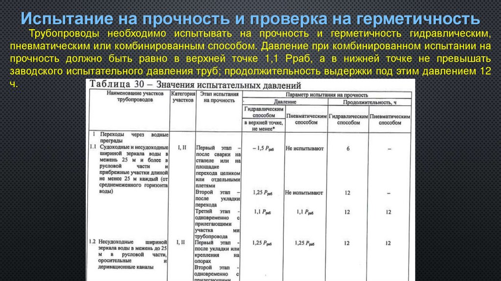 Испытание на прочность и проверка на герметичность