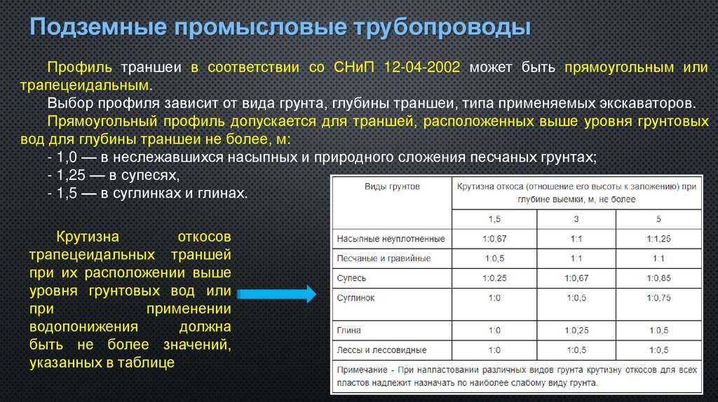 Подземные промысловые трубопроводы
