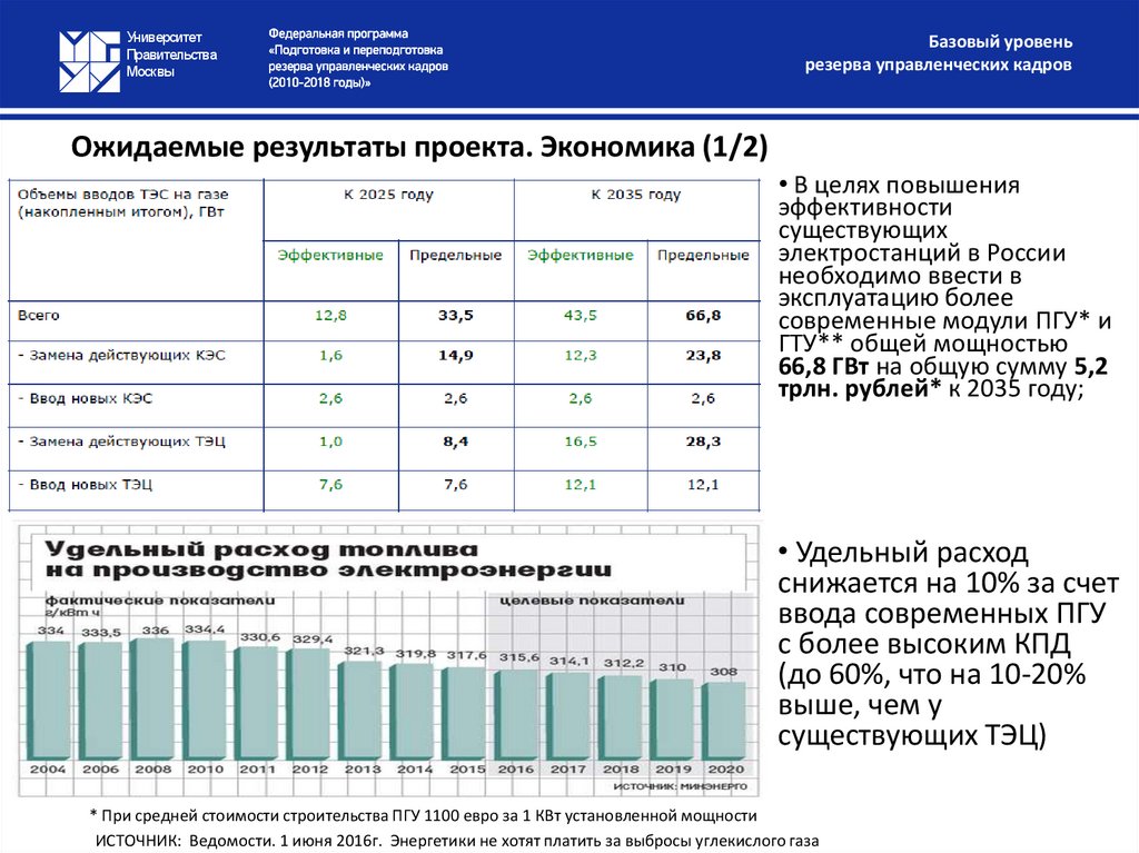 Ожидаемые результаты проекта. Экономика (1/2)