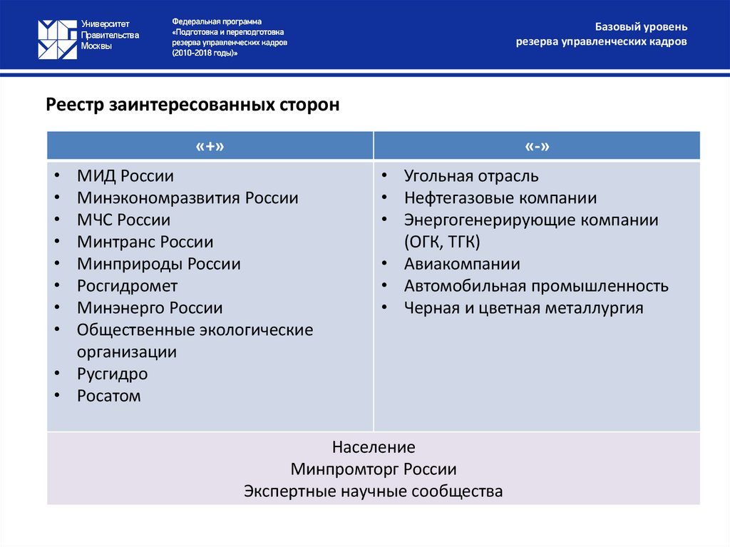 Реестр заинтересованных сторон