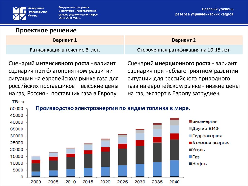 Проектное решение