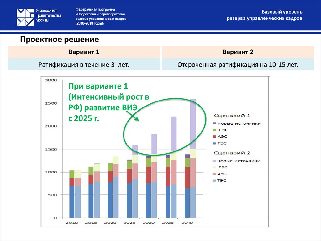 Проектное решение