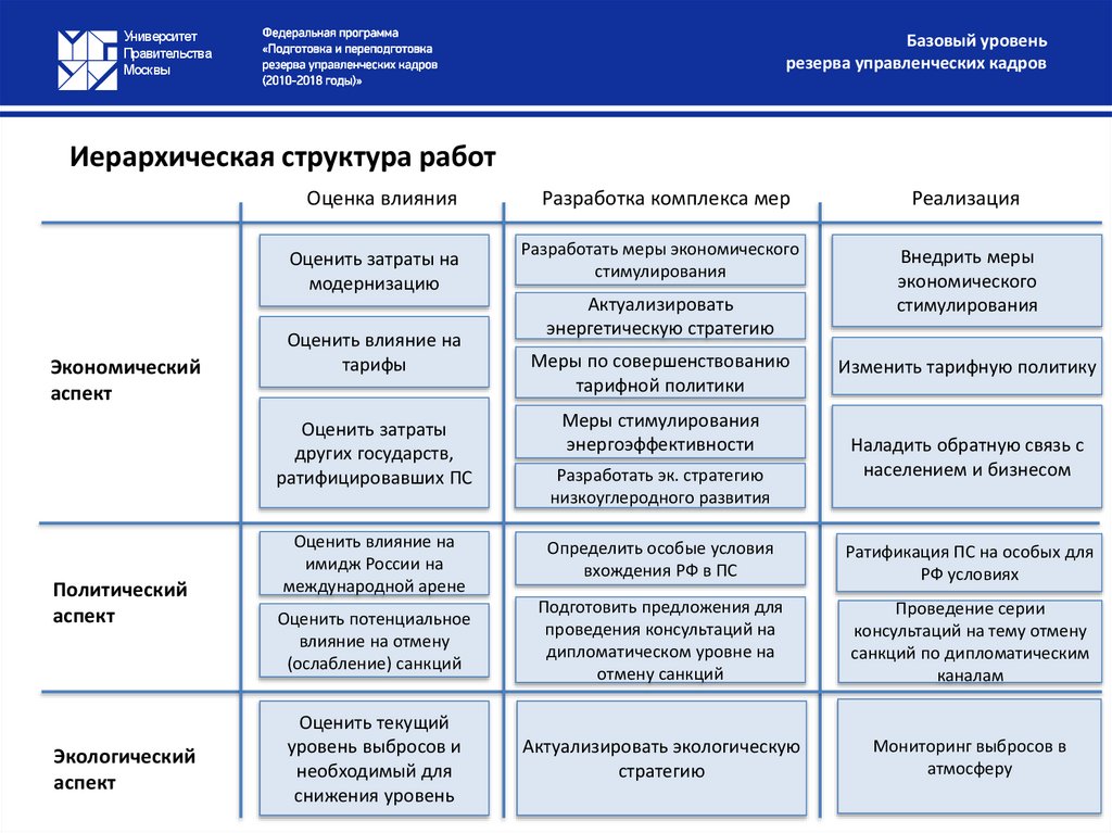 Иерархическая структура работ