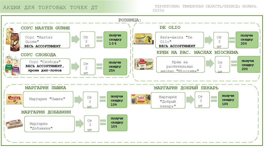 АКЦИИ ДЛЯ ТОРГОВЫХ ТОЧЕК ДТ