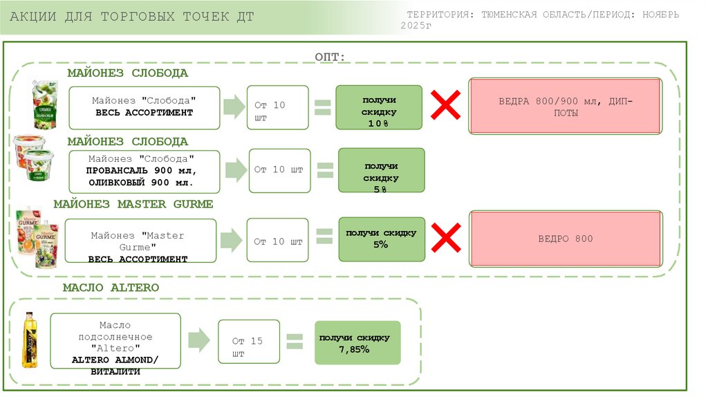АКЦИИ ДЛЯ ТОРГОВЫХ ТОЧЕК ДТ