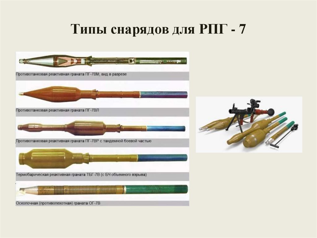 Типы снарядов для РПГ - 7