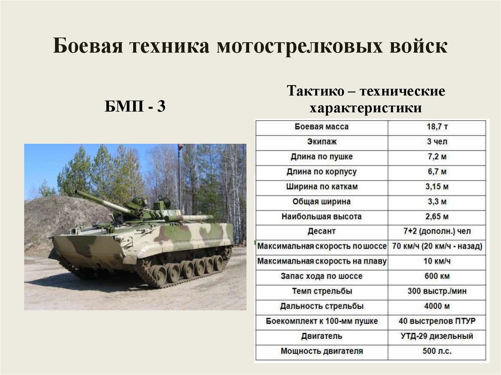 Боевая техника мотострелковых войск