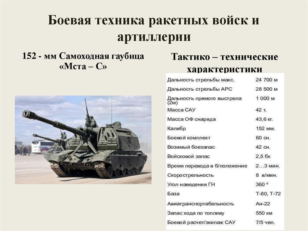 Боевая техника ракетных войск и артиллерии