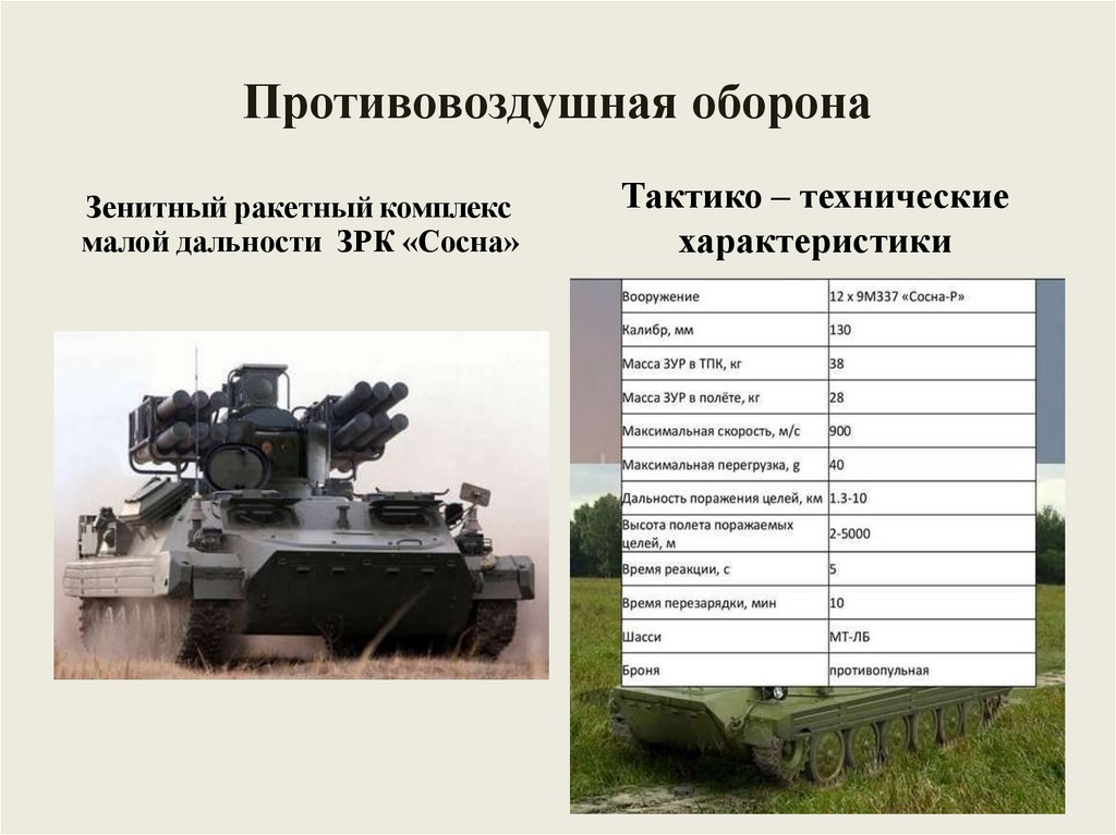 Противовоздушная оборона