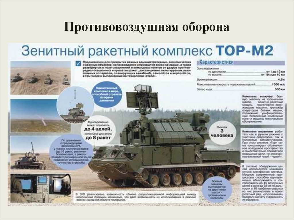 Противовоздушная оборона