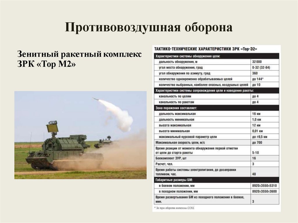 Противовоздушная оборона