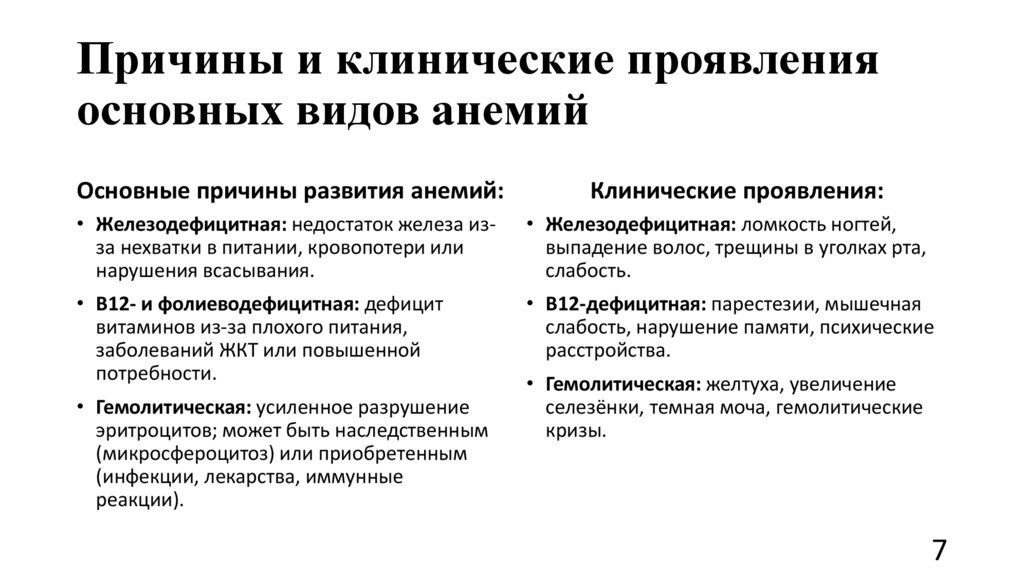 Причины и клинические проявления основных видов анемий