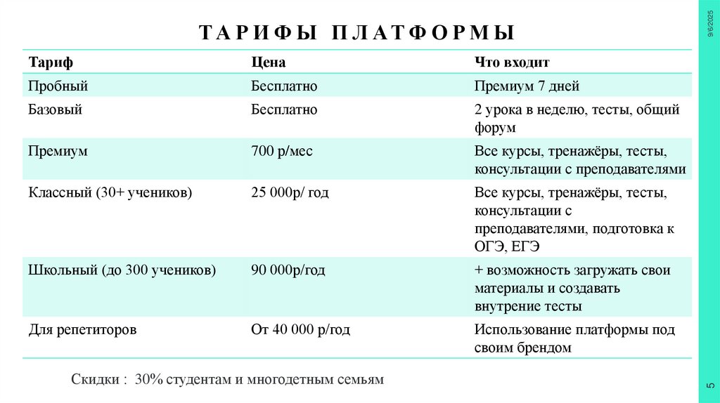 Тарифы платформы