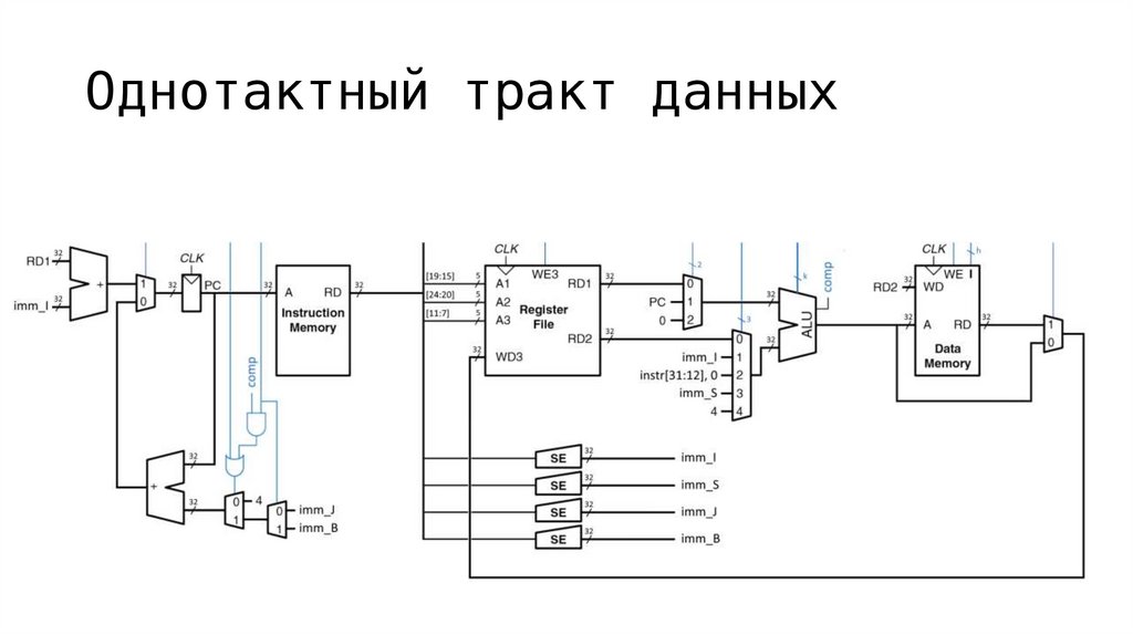 Однотактный тракт данных