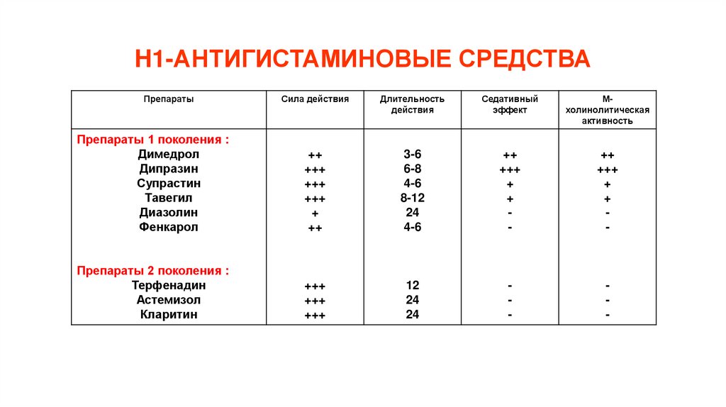 H1-АНТИГИСТАМИНОВЫЕ СРЕДСТВА