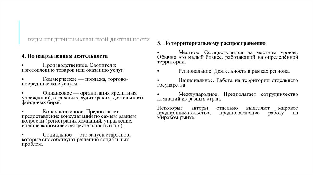 Виды предпринимательской деятельности.