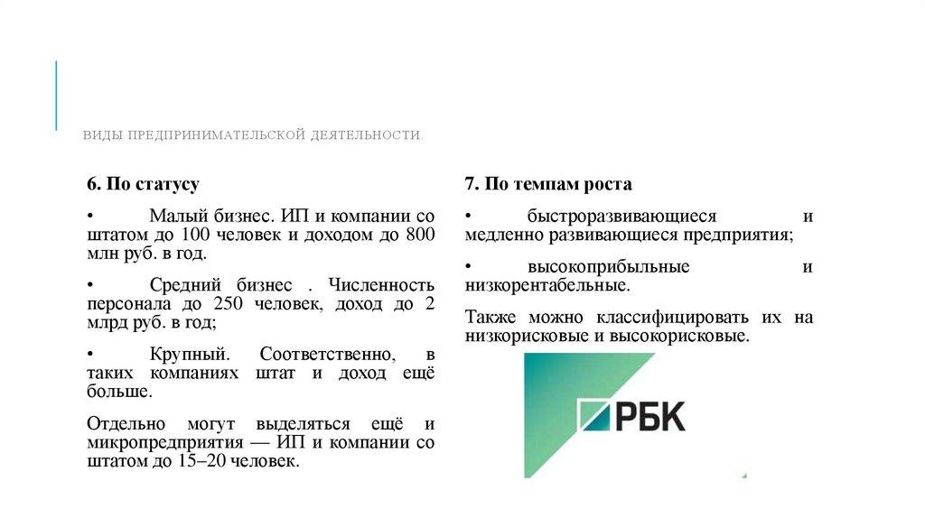 Виды предпринимательской деятельности.