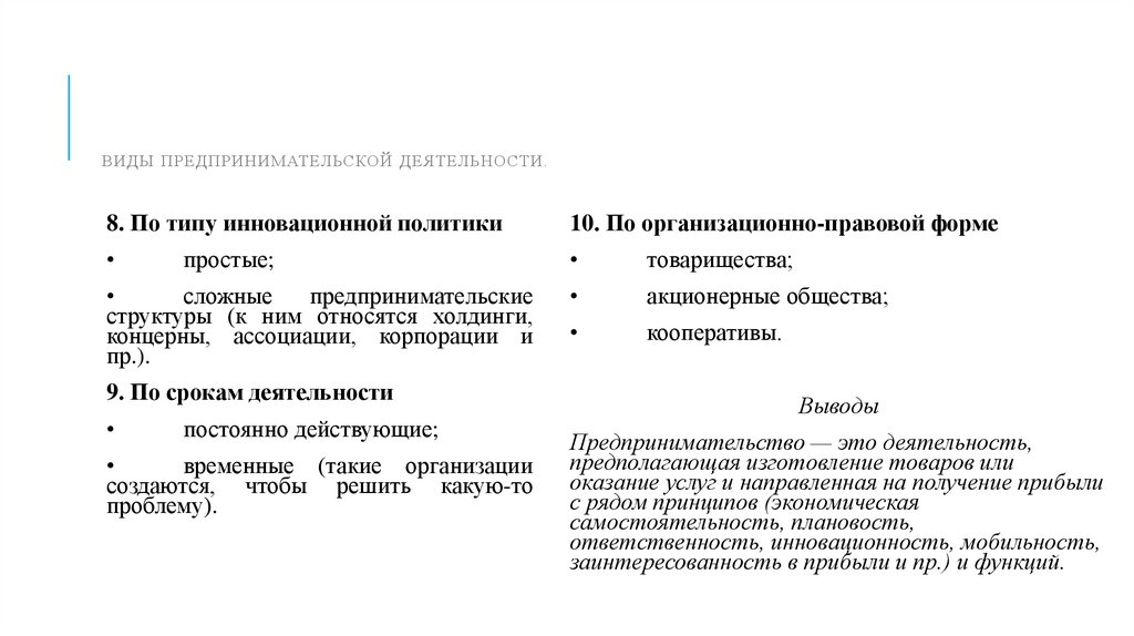 Виды предпринимательской деятельности.
