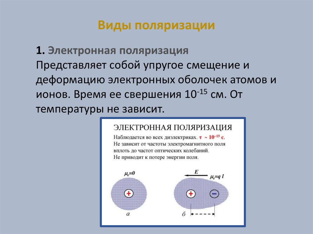 Виды поляризации