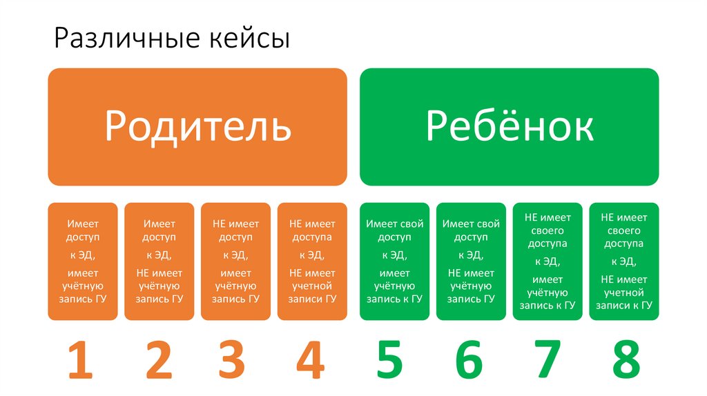 Различные кейсы