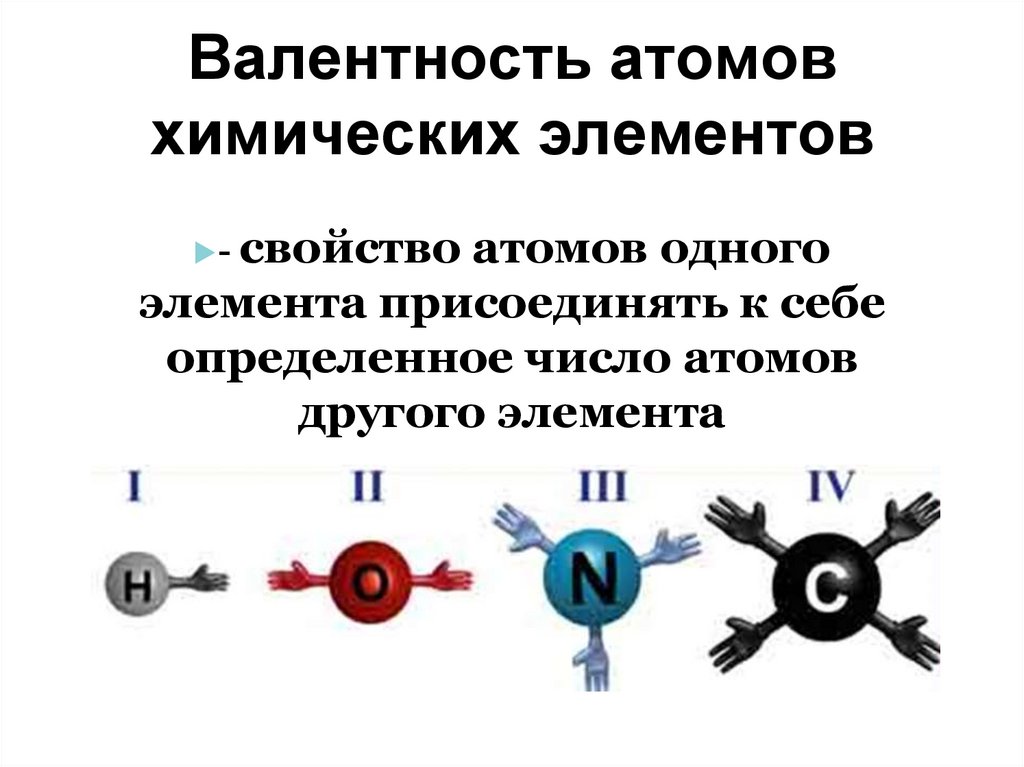 Валентность атомов химических элементов