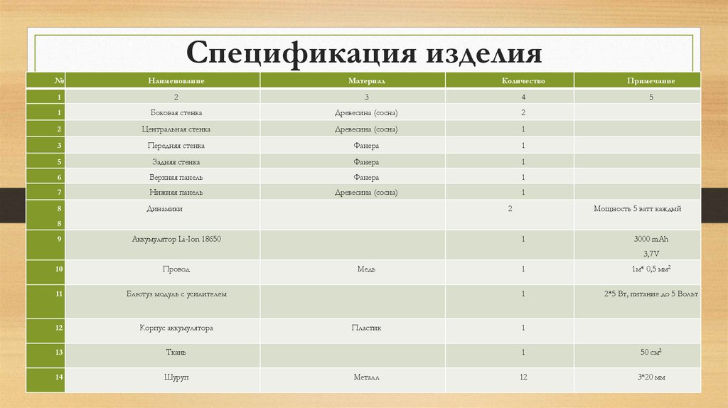 Спецификация изделия