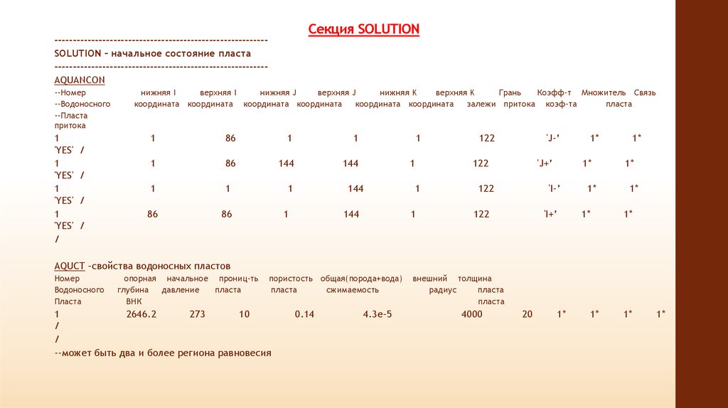 Секция SOLUTION