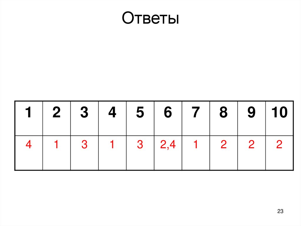 Ответы