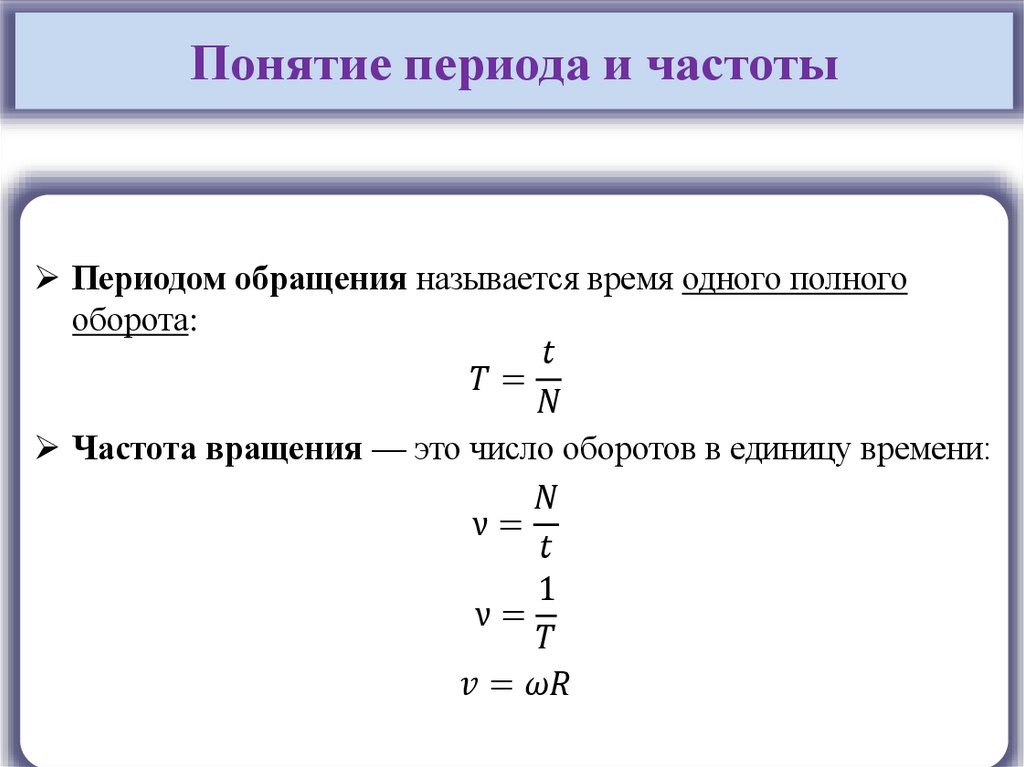 Понятие периода и частоты