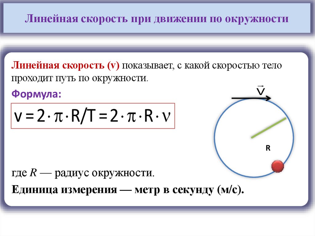 Понятие периода и частоты
