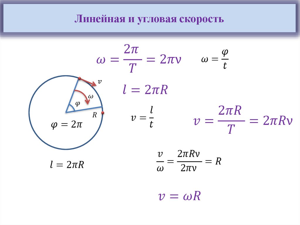 Угловая скорость
