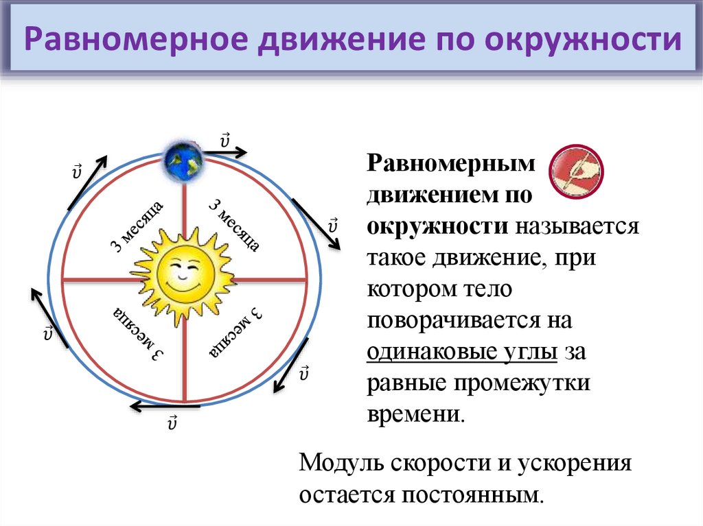 Равномерное движение по окружности