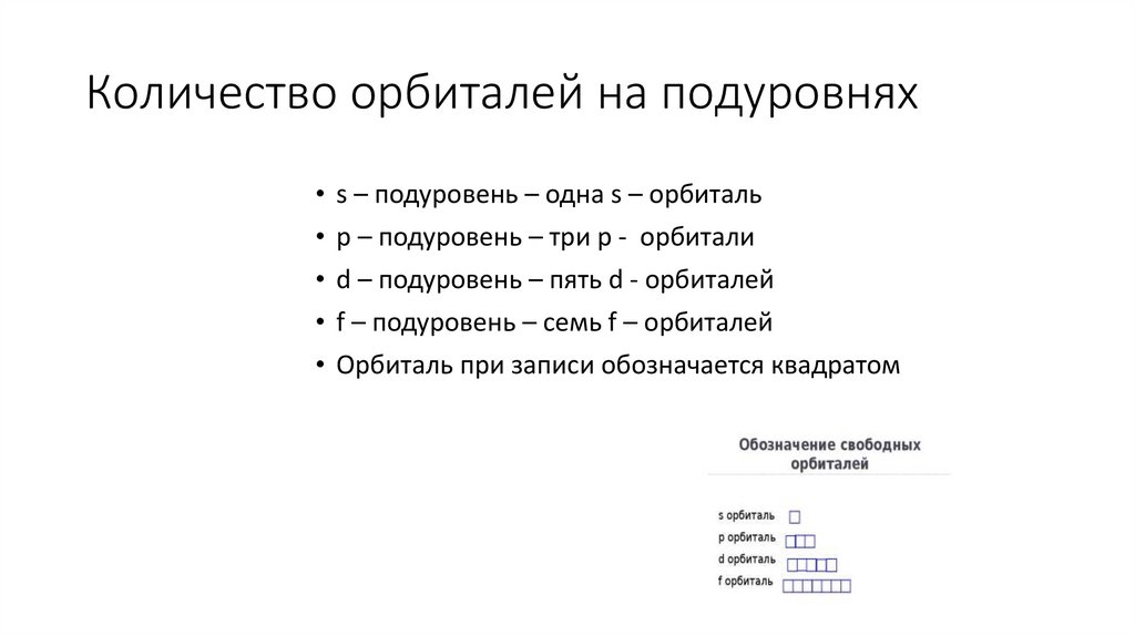 Количество орбиталей на подуровнях