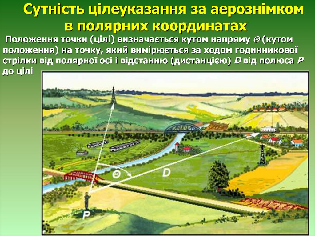 Сутність цілеуказання за аерознімком в полярних координатах Положення точки (цілі) визначається кутом напряму  (кутом