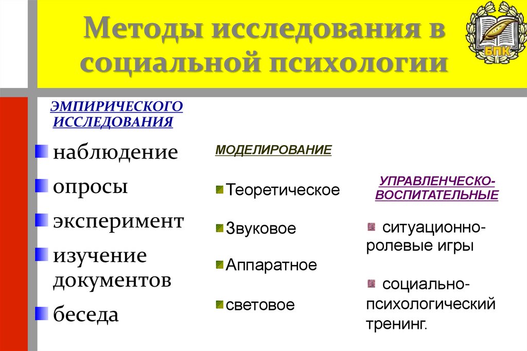Методы исследования в социальной психологии