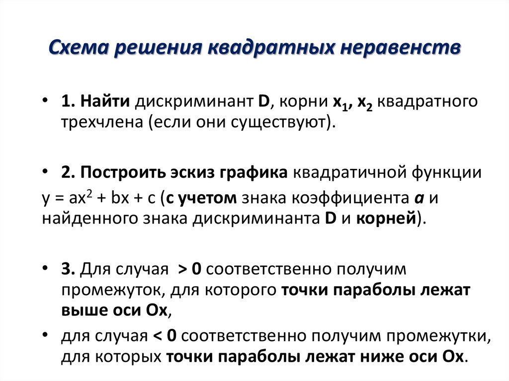 Схема решения квадратных неравенств