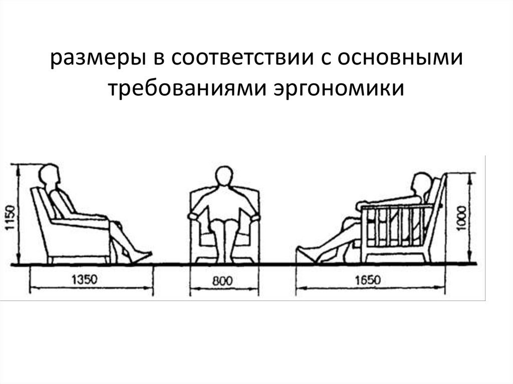 размеры в соответствии с основными требованиями эргономики