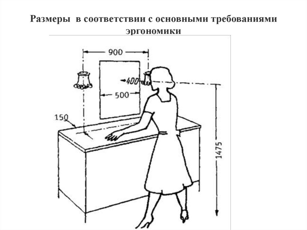 Размеры в соответствии с основными требованиями эргономики