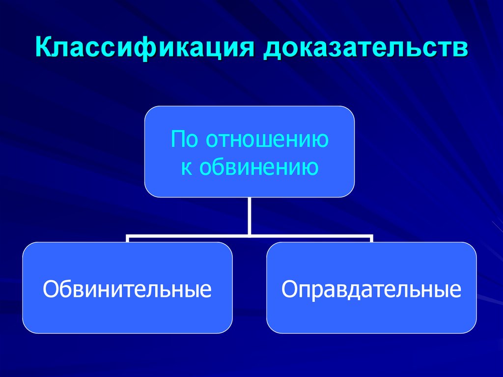Классификация доказательств