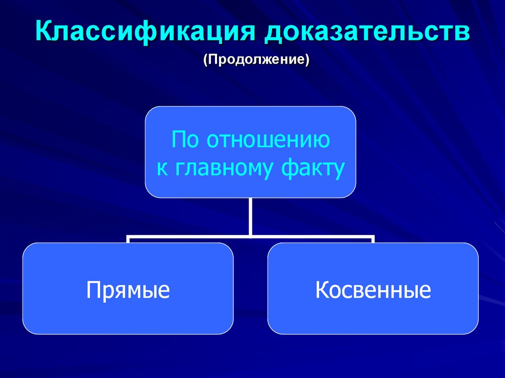 Классификация доказательств (Продолжение)