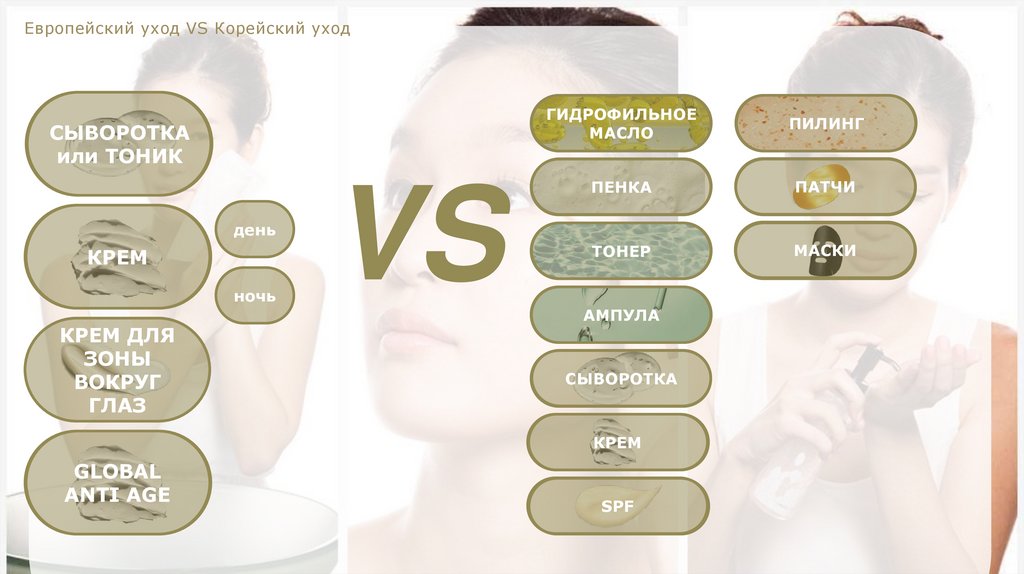 Европейский уход VS Корейский уход