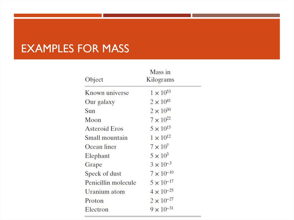 Examples for Mass