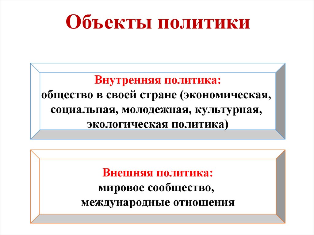Объекты политики
